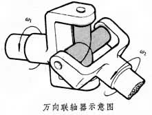 萬向聯(lián)軸器 萬向聯(lián)軸器